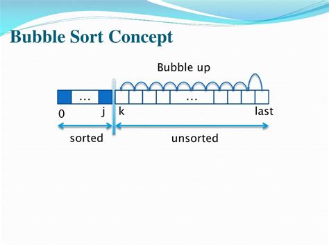 Ppt Bubble Sort Powerpoint Presentation Free Download Id4426113