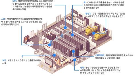 데이터센터란