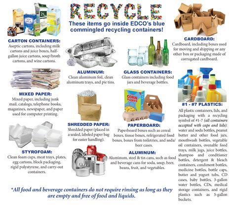 Navigating The Recycling Landscape A Guide To Responsible Waste