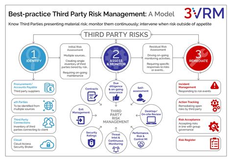 Enhance Third Party Risk Management With Cyber Security Training Terranova Security