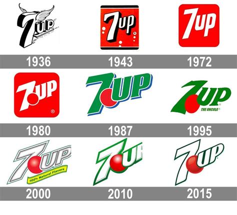 7up Logo And Symbol Meaning History Png Brand Lemon Logo Vintage