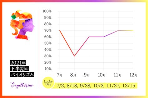 【射手座 2021年下半期の運勢】恋愛運、仕事運、金運、バイオリズム 占いtvニュース