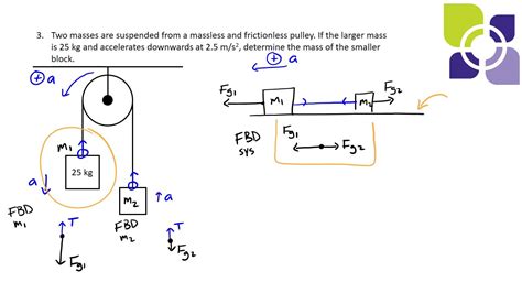 Tension And Pulley Example 3 Youtube