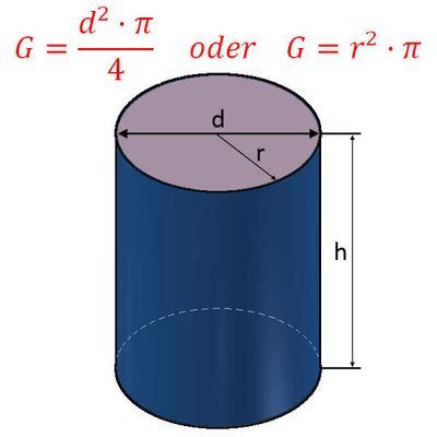 Zylinder Berechnen Von Fl Che Und Volumen Am Zylinder