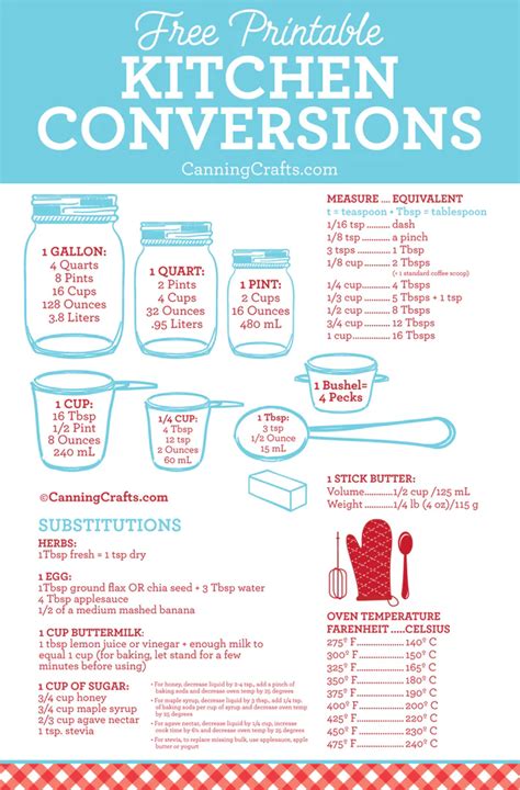 Free Printable Kitchen Conversion Chart Artofit