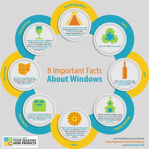 8 Important Facts About Windows Shared Info Graphics