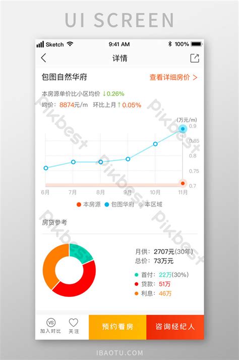 직원 성과 통계 꺾은 선형 차트 엑셀 템플릿 웹·모바일 Ui 템플릿 무료 다운로드 Pikbest