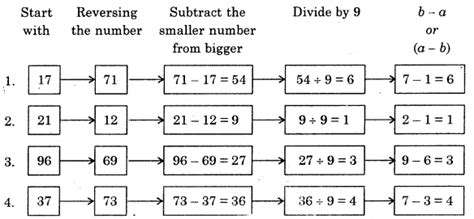 Hbse Th Class Maths Solutions Chapter Playing With Numbers Intext