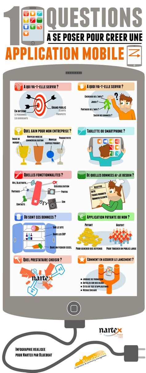 Infographie 10 questions à se poser pour créer une application mobile