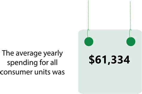 Us Cost Of Living Comparison Key Statistics In May 2024