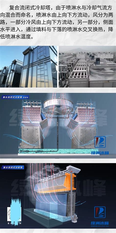 闭式冷却塔 绿洲冰峰流体设备有限公司