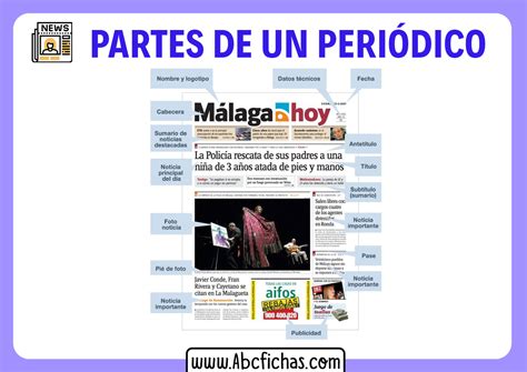 Estructura De Un Periodico Abc Fichas