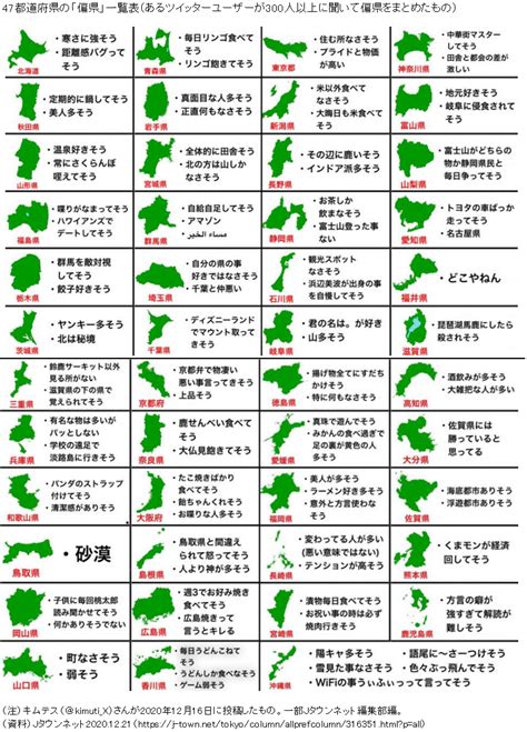 図録 県民性をあらわすキーワード表