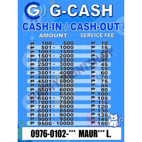 Gcash Cash Rates Editable Price With Gcash Name And Number Shopee