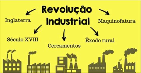 Revolução Industrial o que foi causas e consequências