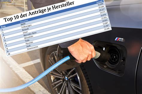 Elektro Förderung Bmw Stärker Als Mercedes And Audi Zusammen