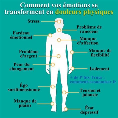 Voici Comment Vos Émotions Se Transforment En Douleurs Physiques