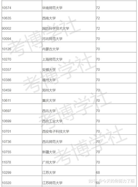 全国数学一级学科博士点排名 知乎