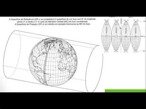 Coordenadas Utm Proje Es E Nomenclatura Das Cartas Topogr Ficas Youtube