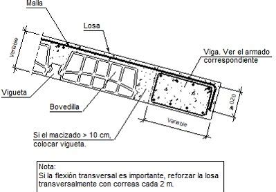 Detalles Constructivos CYPE FIU255 A Viga Plana En Extremo De Claro