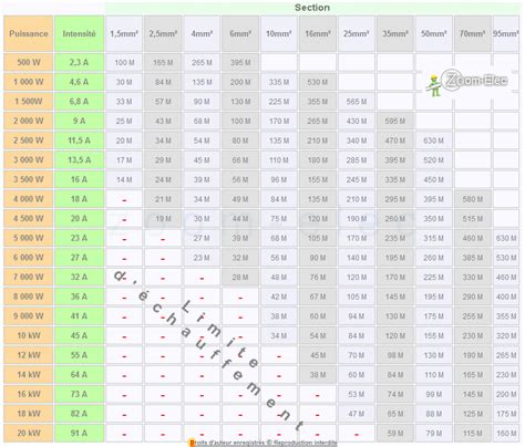 Tableau Equivalence Electrique Planetbowling117