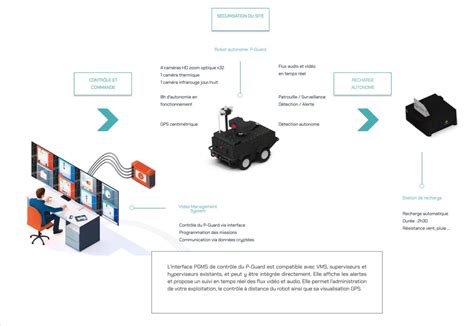 Robot Autonome De Surveillance Industrielle Enova Robotics