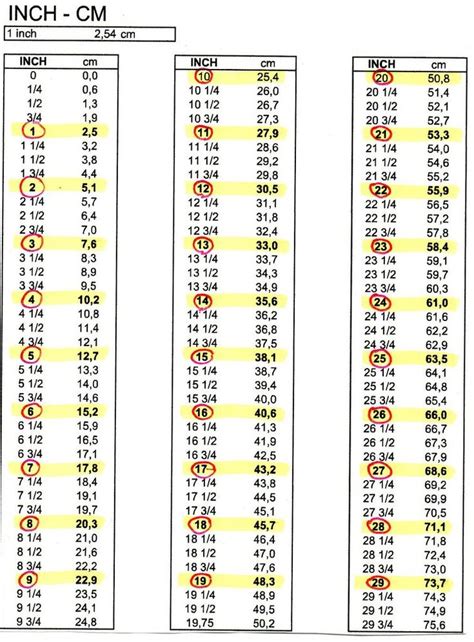 Tableau De Conversion Inch En Cm Le Blog De Zaza Scrap En Dombes