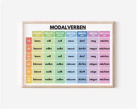 German Language, MODAL VERBS, Conjugation, Grammar Chart, German ...