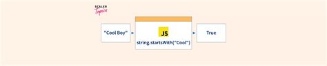 Javascript String Startswith Method Scaler Topics