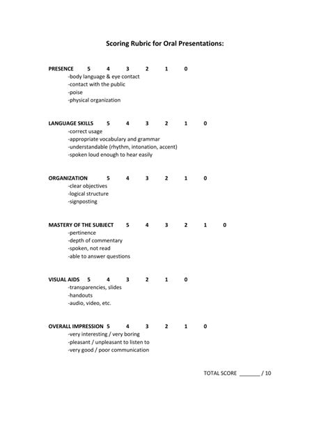 Scoring Rubric For Oral Presentations