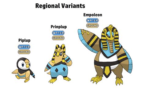 Fanmade Regional Forms On Alola Pokemon Deviantart