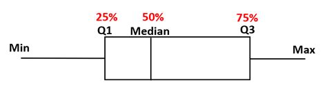 A Complete Guide To Box Plot Percentages