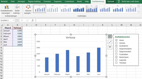 Leer Grafieken Maken In Excel Stap Voor Stap Handleiding