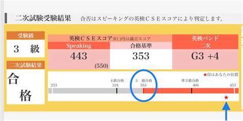 英検3級！【カラオケenglish】歴3年半の中学1年生が合格してわかった、2つの攻略法 Learn And Share