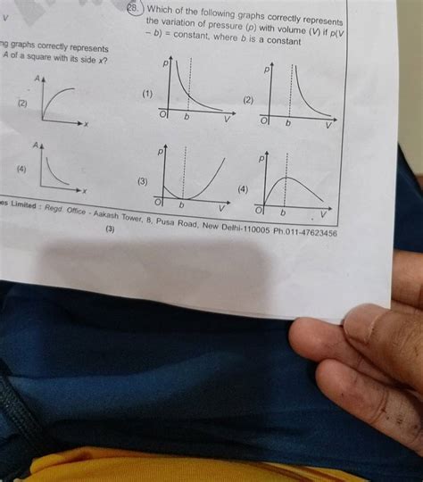 Which Of The Following Graphs Correctly Represents The Variation Of Press