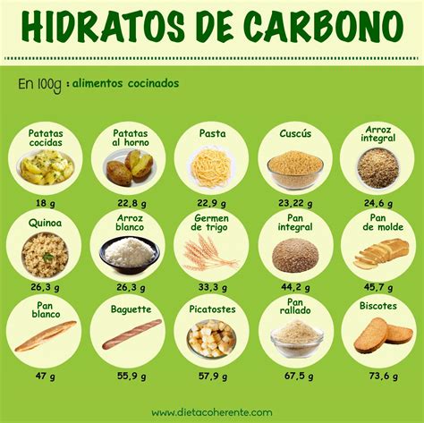 Cantidad de hidratos en la dieta lowcarb guía alimentos