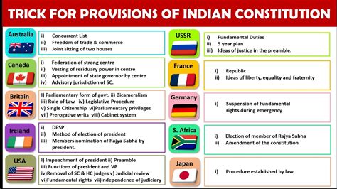 Trick To Remember The Provisions Of Indian Constitution Trick For