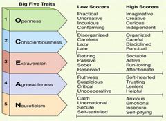 Cambridge Ielts Test Listening Part Personality Traits