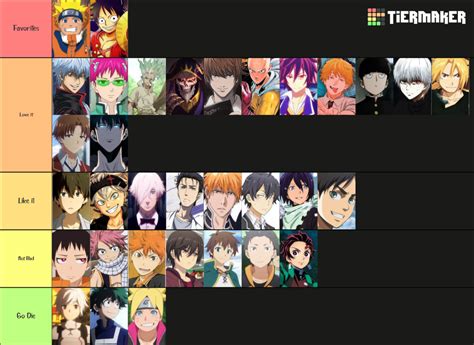 Protagonistas De Anime Tier List Community Rankings Tiermaker