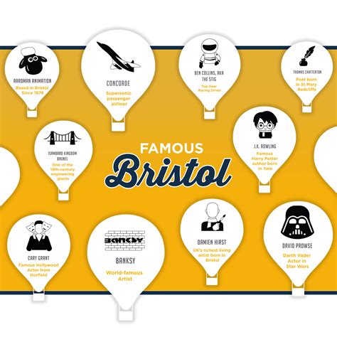 World Famous Bristol People Infographic