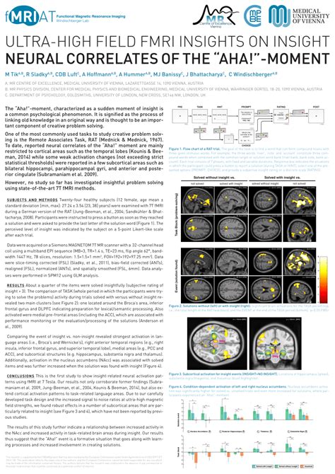 Pdf Ultra High Field Fmri Insights On Insight Neural Correlates Of