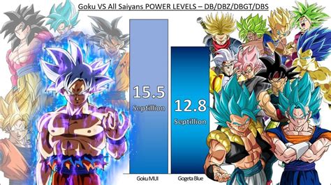 Goku Vs All Saiyans Power Levels Over The Years Db Dbz Dbgt Dbs Youtube