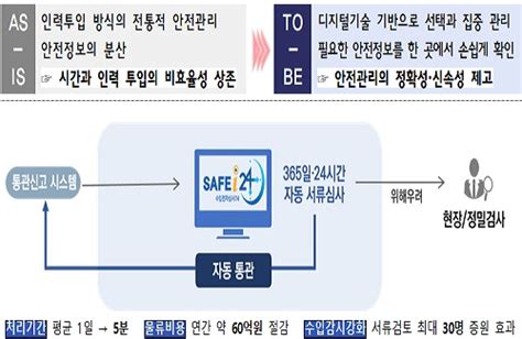 식약처 2023년 새해 주요 추진방향①안전혁신 중점 추진