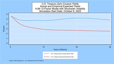 Weekly Forecast October 6 2023 This Inverted Yield Streak Is Nearly Over Seeking Alpha