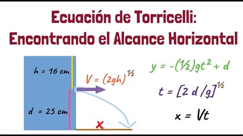 Ecuación de Torricelli y Distancia Horizontal Alcanzada por un Fluido