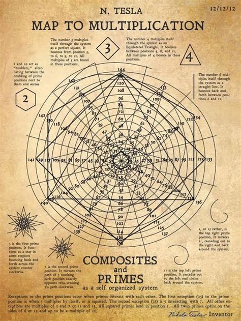 Number Theory What S Behind Tesla S Attributed Claim That 3 6 9 Is