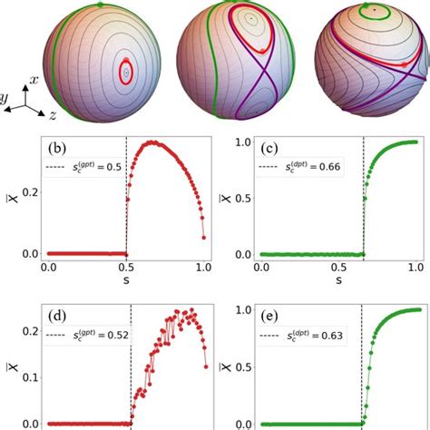 A Classical Phase Space Portraits Of The Lmg Hamiltonian For