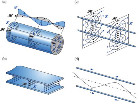 Transmission Line Springerlink