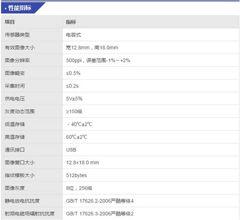 中正指纹仪fpr 210e 成都圣博润科技有限公司二代三代身份证读卡器身份证阅读器人脸识别 专业身份核验应用服务网