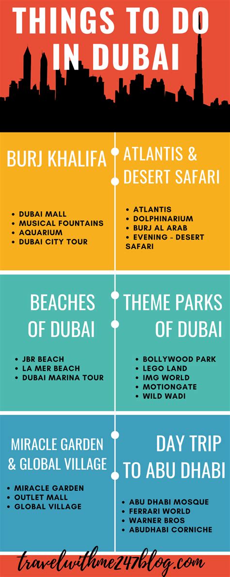 Dubai Itinerary Days Best Things To Do Artofit